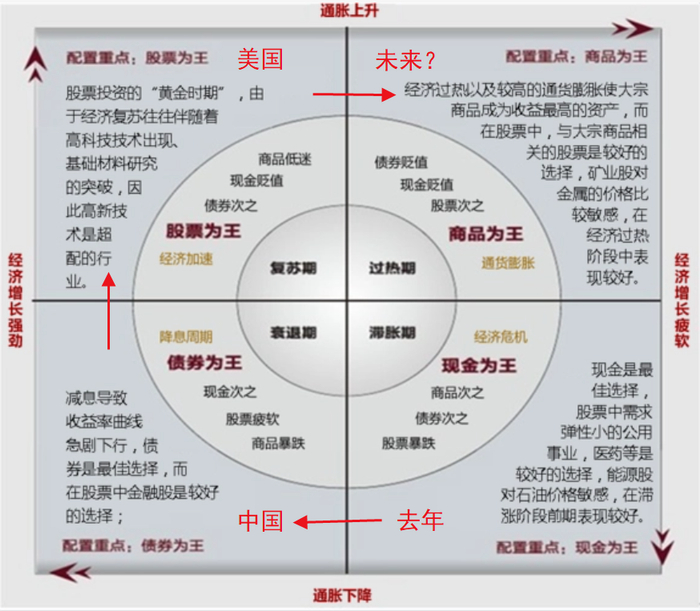他们的牛市,要来了吗|财富|比特币|经济周期_新浪新闻