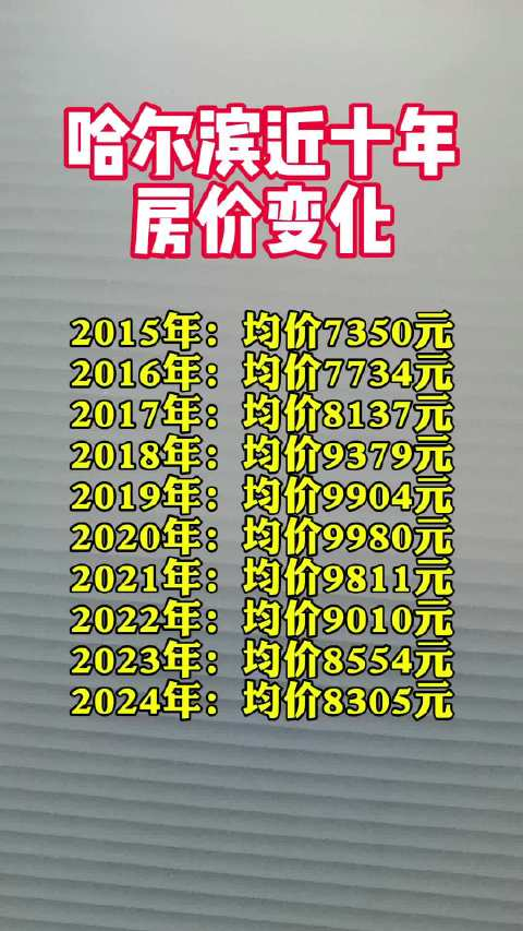 哈尔滨近十年房价变化你有几套房啥时候买的房价楼市冰城网