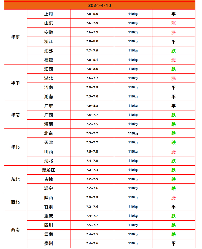 猪价下跌逻辑已找到,并非猪多!