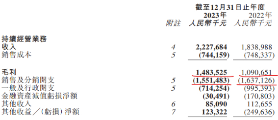 来源微盟集团2023年业绩公告