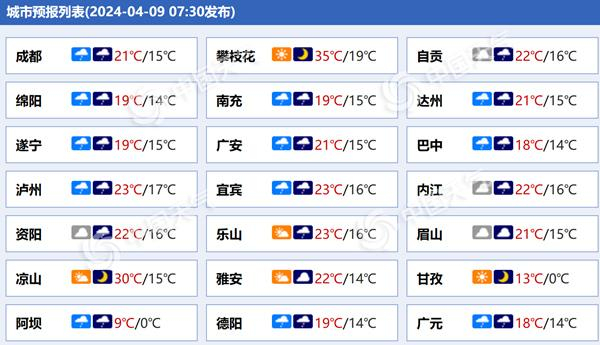 四川盆地未来三天阴雨连连 川西高原雨雪频繁局地今有暴雪-四川盆地会下雪吗