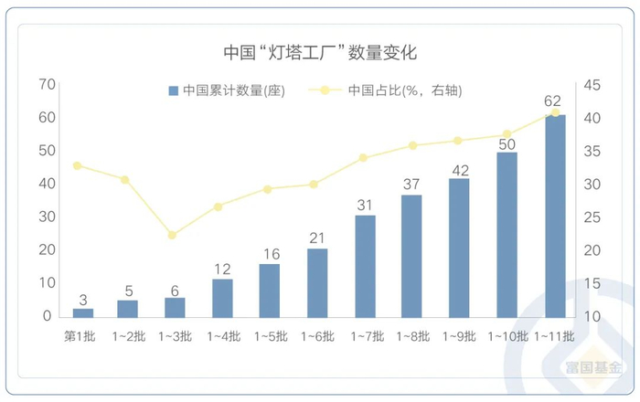 数据来源：公开信息，经富国基金整理。
