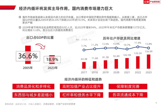 报告 | 2024年中国餐饮产业生态白皮书(附下载)|数字化转型|国民经济|金融市场|经济|餐饮企业_新浪新闻