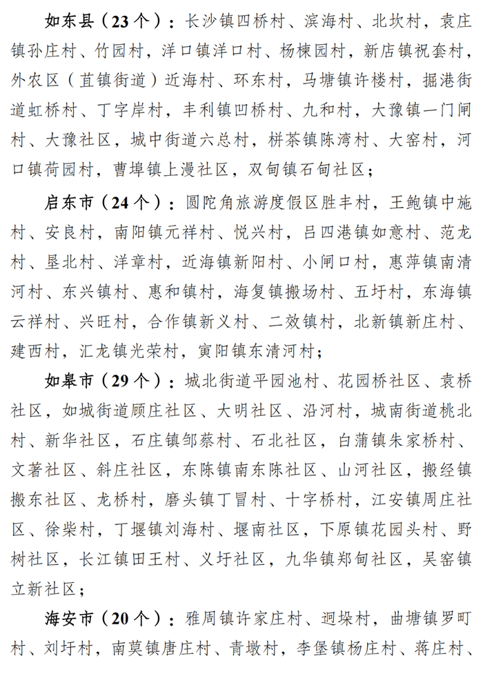 祝贺南通这133个村……|南通市|江苏省_新浪新闻