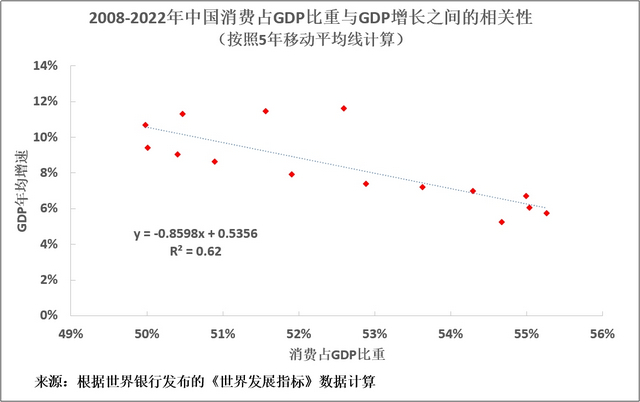 罗思义:庸俗经济学给中国带来的危险远甚于美国航母|gdp|经济体|中国