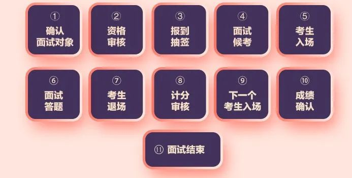一般情况下,各系统单独命的题会有较强的专业性,湖南省公务员面试实行