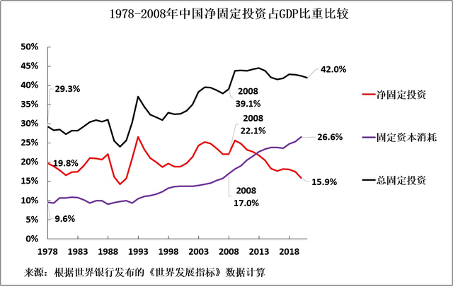 罗思义:庸俗经济学给中国带来的危险远甚于美国航母|gdp|经济体|中国