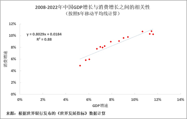 罗思义:庸俗经济学给中国带来的危险远甚于美国航母|gdp|经济体|中国