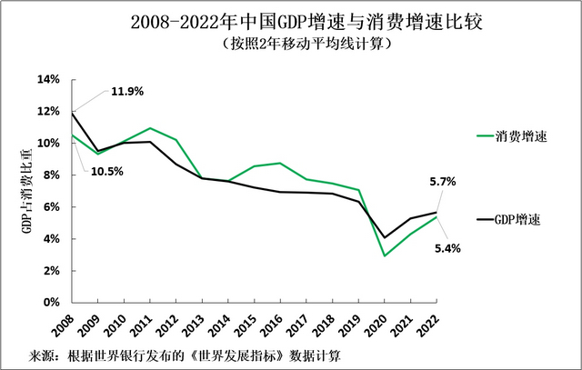 罗思义:庸俗经济学给中国带来的危险远甚于美国航母|gdp|经济体|中国