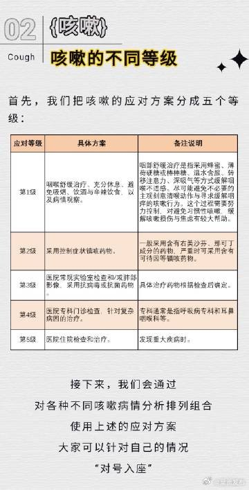 实用 咳嗽怎样才能好得快一些|新冠肺炎_新浪新闻