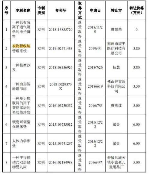 远超智慧ipo之路为何如此坎坷?|深交所_新浪新闻