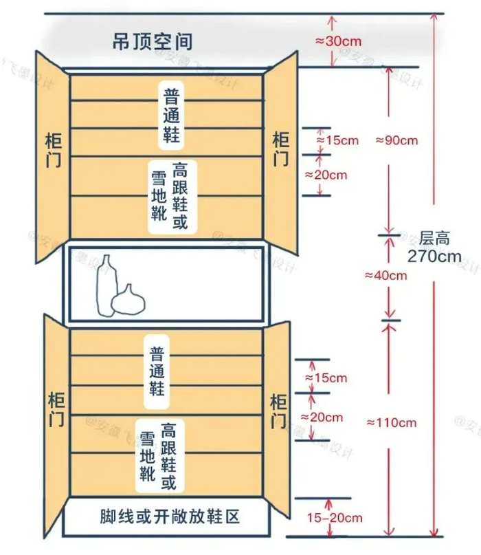如果用柜子做隔断,肯定少不了收纳,正好节省并不充裕的玄关空间.