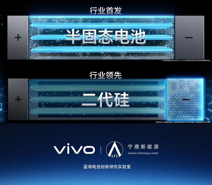 据it之家此前报道,vivo x fold3 行业首发半固态电池,号称从电池材料