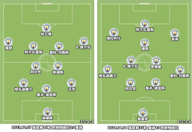 曼城vs皇马大战来袭98中场对决牵动全局,后手较量定
