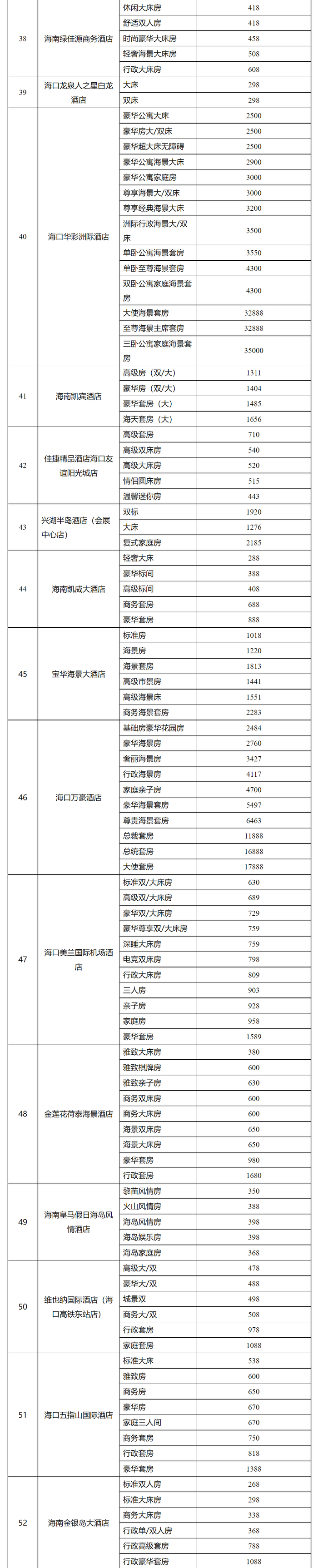 价目表→|旅游|海口市|房价_新浪新闻