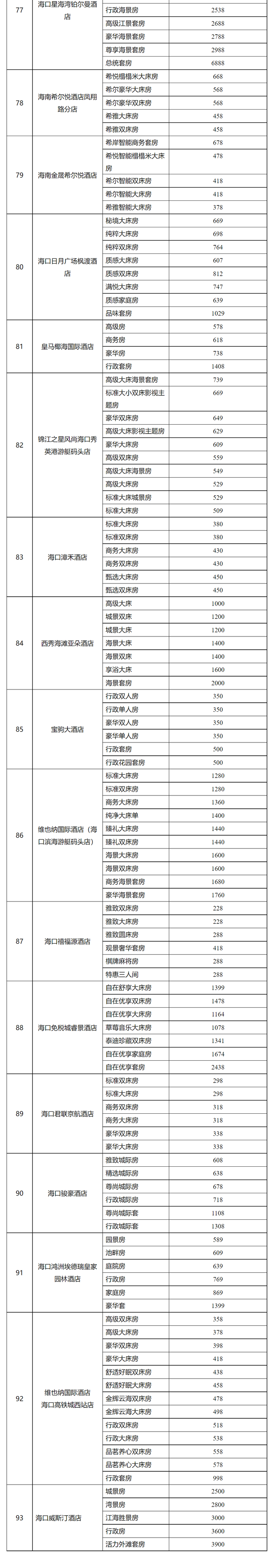 价目表→|旅游|海口市|房价_新浪新闻