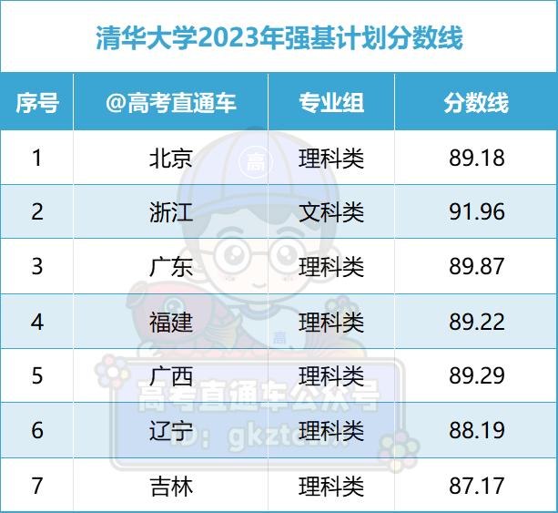 大学加权分多少算好_大学加权成绩计算公式 大学加权分多少算好_大学加权结果盘算公式（大学加权分怎么算） 360词库