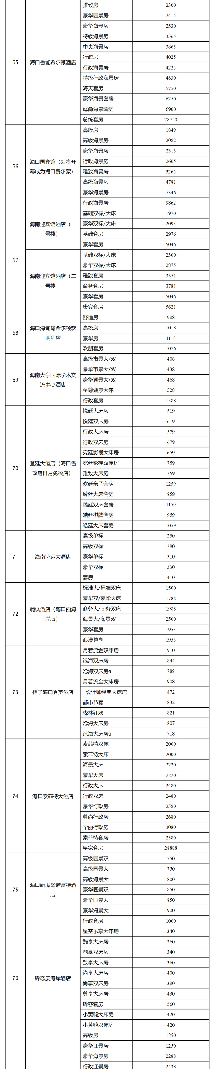 价目表→|旅游|海口市|房价_新浪新闻