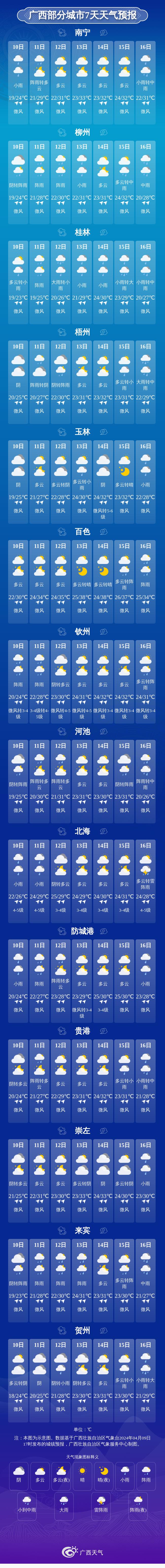 广西部分城市7天天气预报北部湾海面:今天晚上到明天白天,阴天有小雨