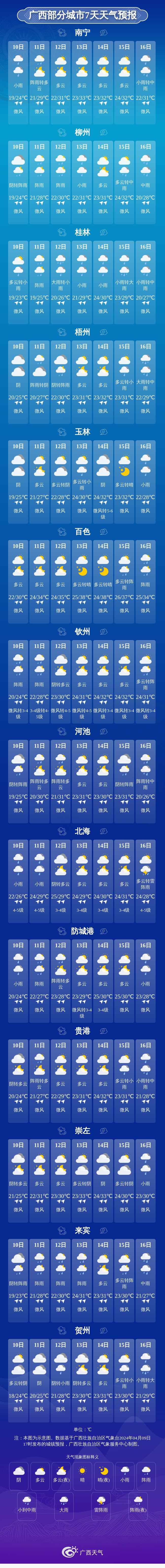 柳州气温直冲30℃,强对流天气也来袭!