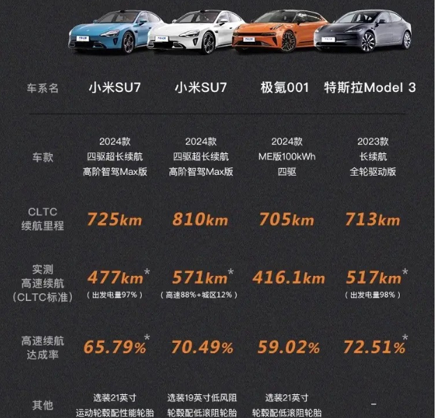 来源：汽车之家