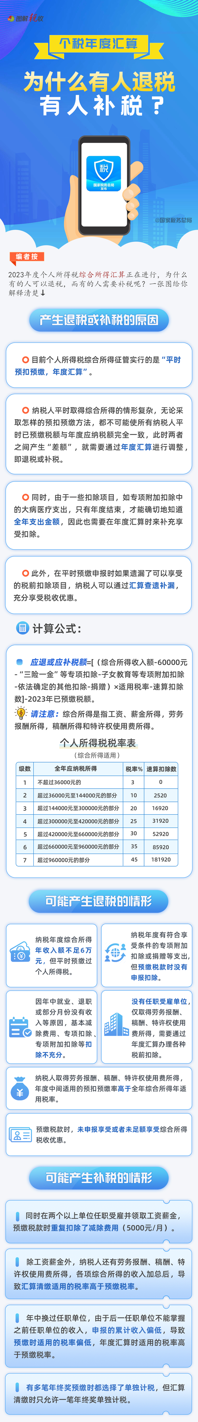 一图读懂|个税|退税|个人所得税_新浪新闻