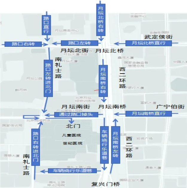 禁止左转限制,开辟"月坛北桥-南礼士路-月坛南桥-医院北门"就诊新路线