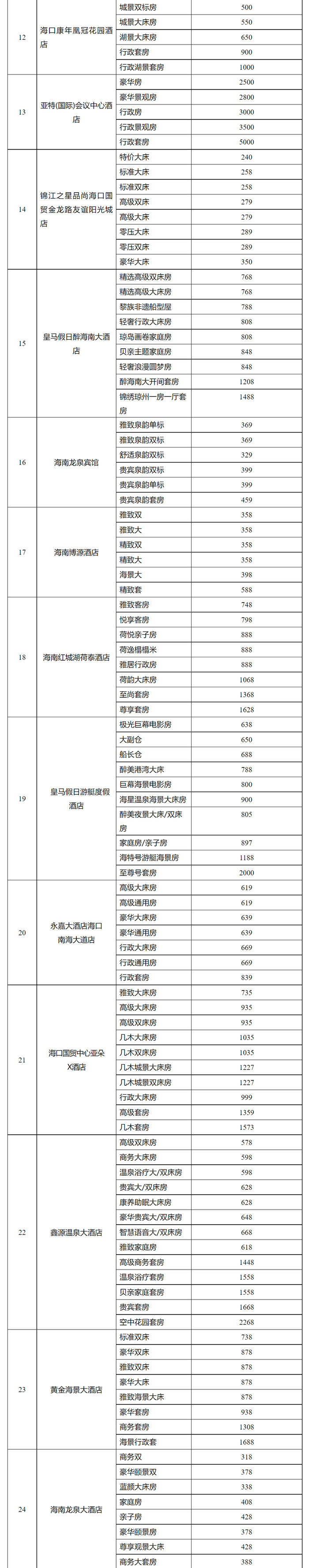 价目表→|旅游|海口市|房价_新浪新闻