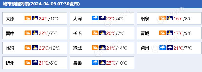 山西中北部今天白天有分散阵雨夜间忻州吕梁等地局部有中雨