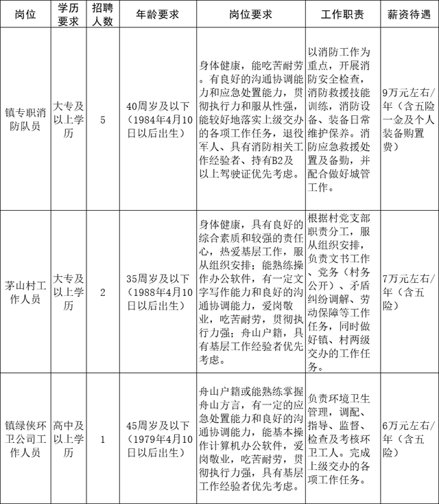 舟山市|市委党校_新浪新闻