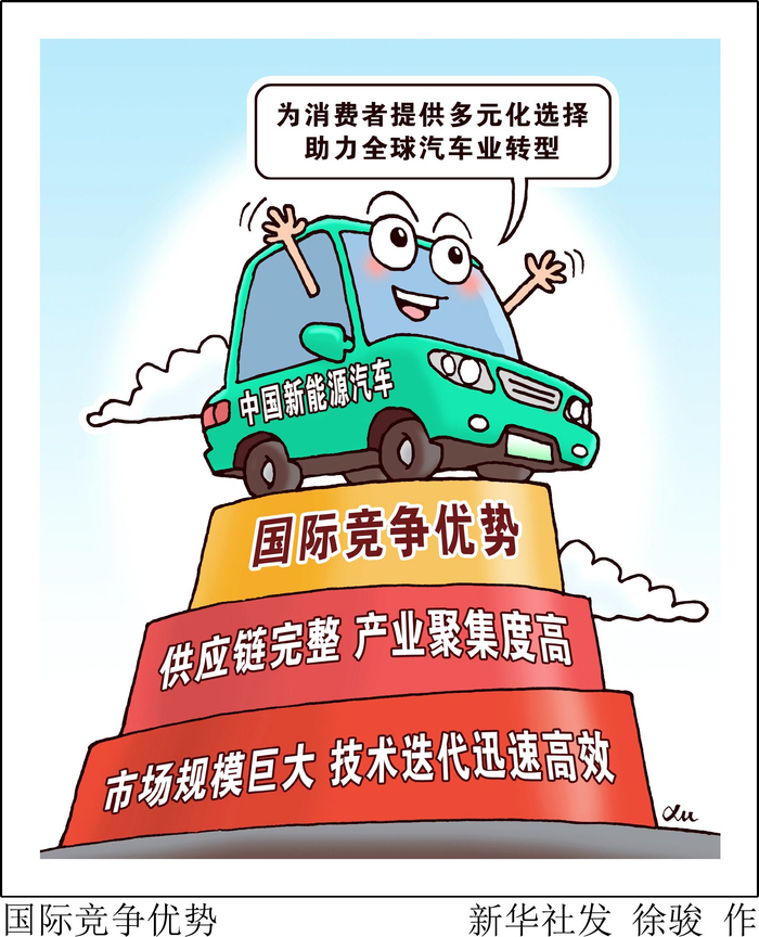 新闻调查国际竞争优势