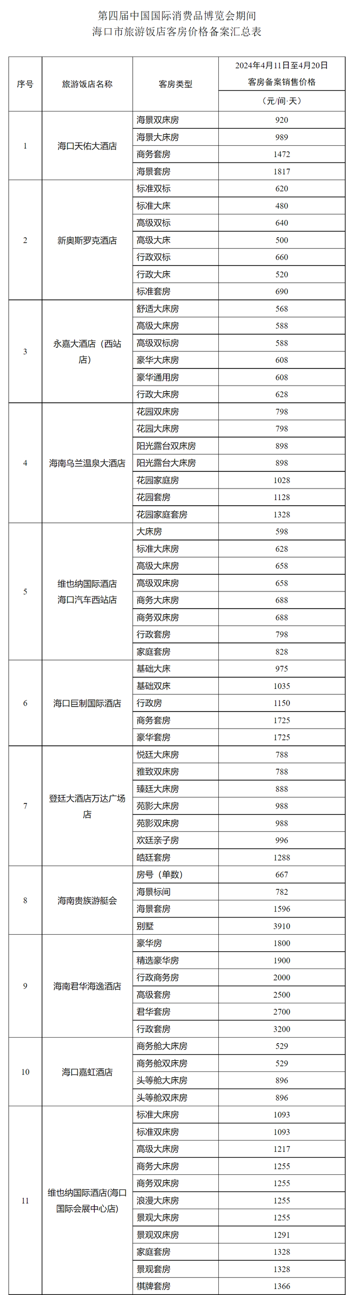 价目表→|旅游|海口市|房价_新浪新闻