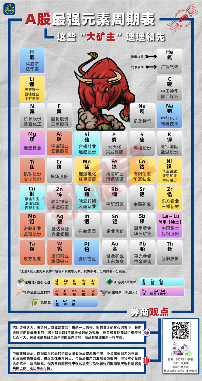 声明：数据宝所有资讯内容不构成投资建议，股市有风险，投资需谨慎。