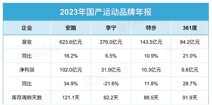 李宁|安踏|特步_新浪新闻