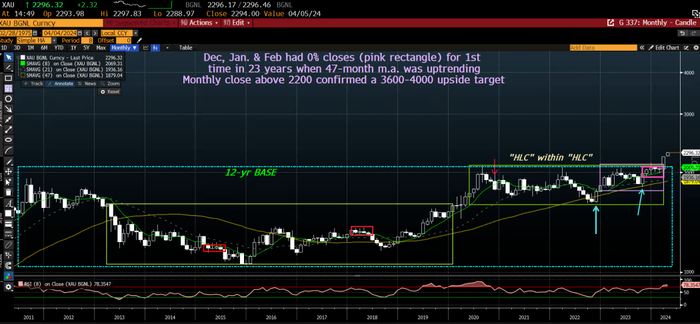 黄金还能涨到4000美元吗?|黄金|金价|美元_新浪新闻