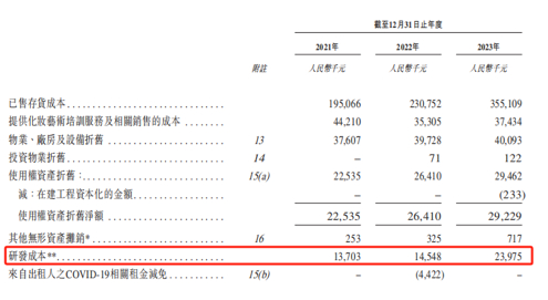 截自毛戈平招股说明书
