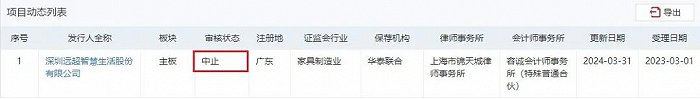 （来源：深交所网站）