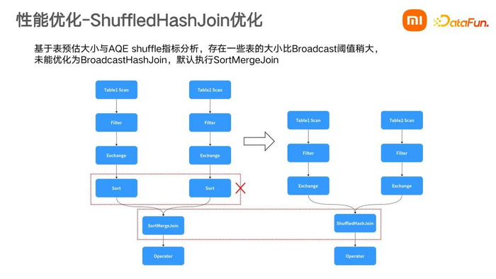 apache spark在小米的生产实践