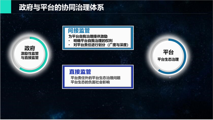 刘小鲁数字经济下的平台治理