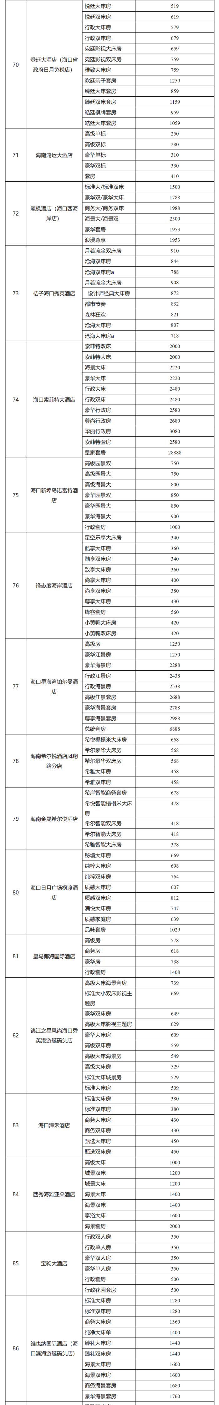 海口公示消博会期间93家旅游饭店客房备案价价目表