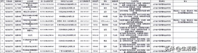 不合格产品涉及台铃,立马,五羊等多个品牌|电动|电动车|电动自行车