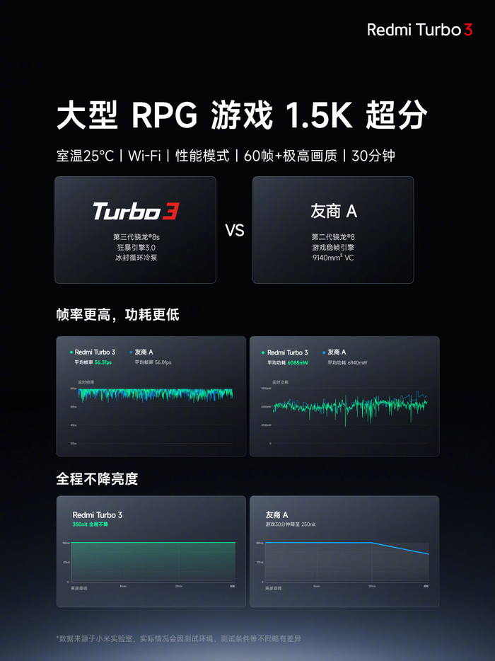 小米redmiturbo3手机发布搭载高通骁龙8sgen3芯片