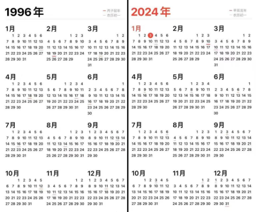 四"龙"相聚,今年首个"龙年龙月龙日龙时"来了|日历|龙|月龙_新浪新闻