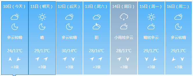 临汾:晋城:长治:晋中:吕梁:阳泉:忻州:朔州:大同:太原:城市天气预报