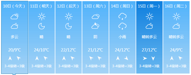 晋城:长治:晋中:吕梁:阳泉:忻州:朔州:大同:太原:城市天气预报初夏的
