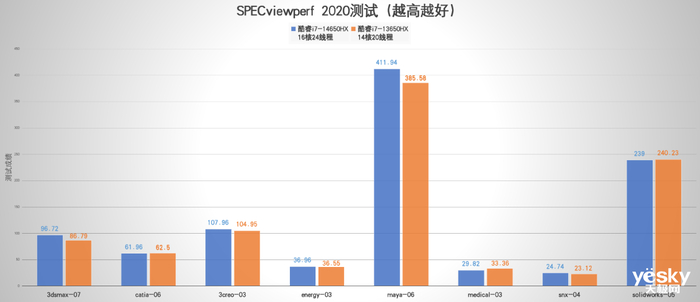 14代酷睿i7hxrtx4060机械革命耀世15pro体验