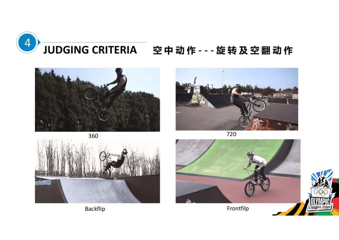 带你看懂奥资赛丨自由式小轮车:既玩难度,也拼创意|小轮车_新浪新闻