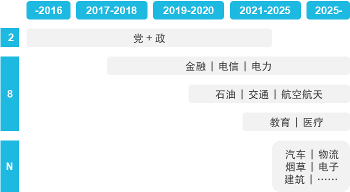 数据来源：亿欧智库，易方达