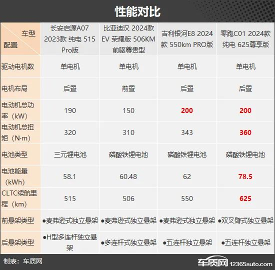 颜值配置全都有 四款自主品牌中大型车推荐|比亚迪|启源|银河_新浪