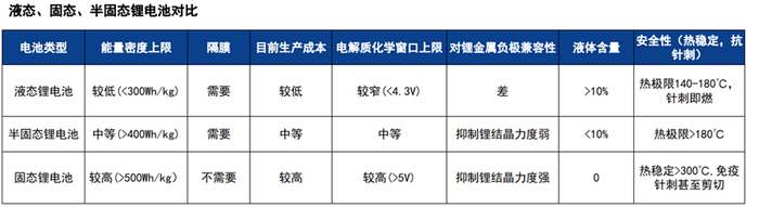 资料来源：根据公开信息整理